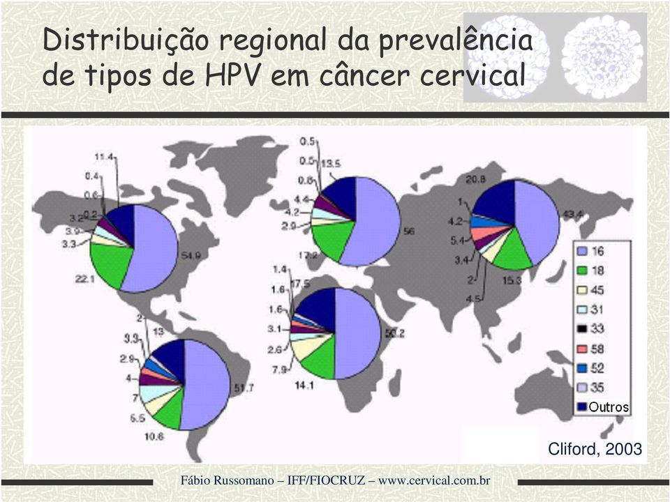 tipos de HPV em