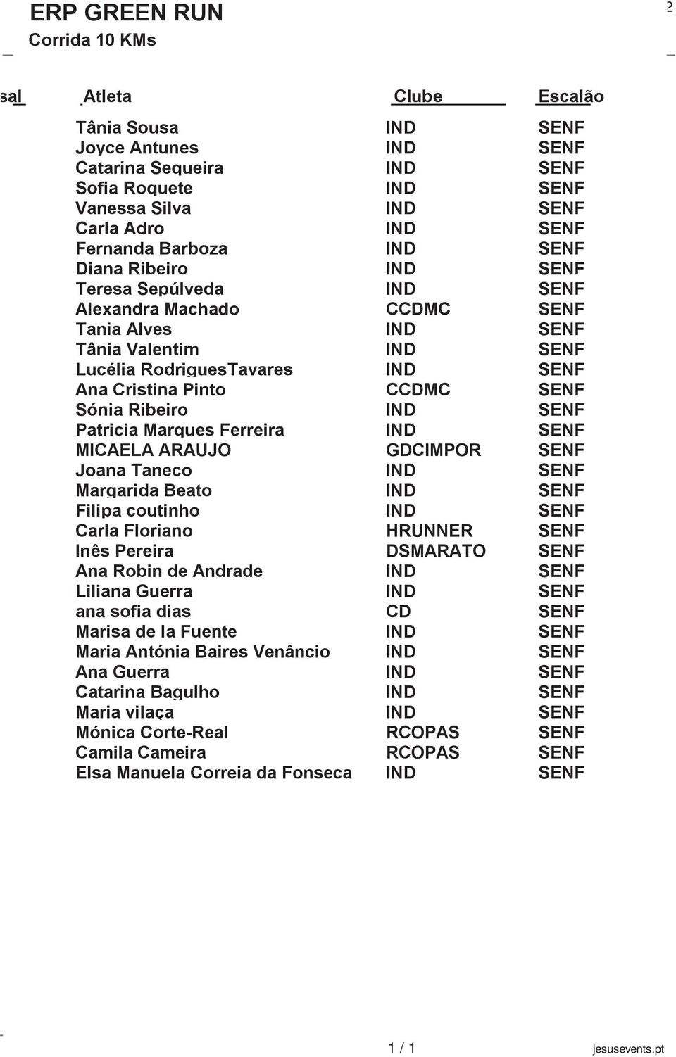 Ferreira IND SENF MICAELA ARAUJO GDCIMPOR SENF Joana Taneco IND SENF Margarida Beato IND SENF Filipa coutinho IND SENF Carla Floriano HRUNNER SENF Inês Pereira DSMARATO SENF Ana Robin de Andrade IND