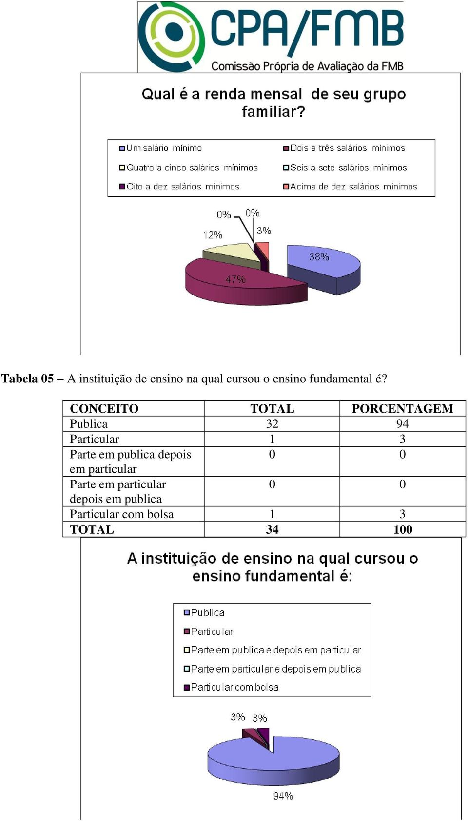 Publica 32 94 Particular 1 3 Parte em publica depois