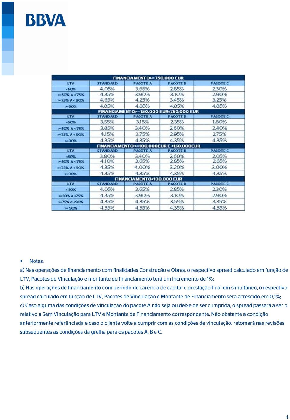 Financiamento será acrescido em 0,1%; c) Caso alguma das condições de vinculação do pacote A não seja ou deixe de ser cumprida, o spread passará a ser o relativo a Sem Vinculação para LTV e Montante