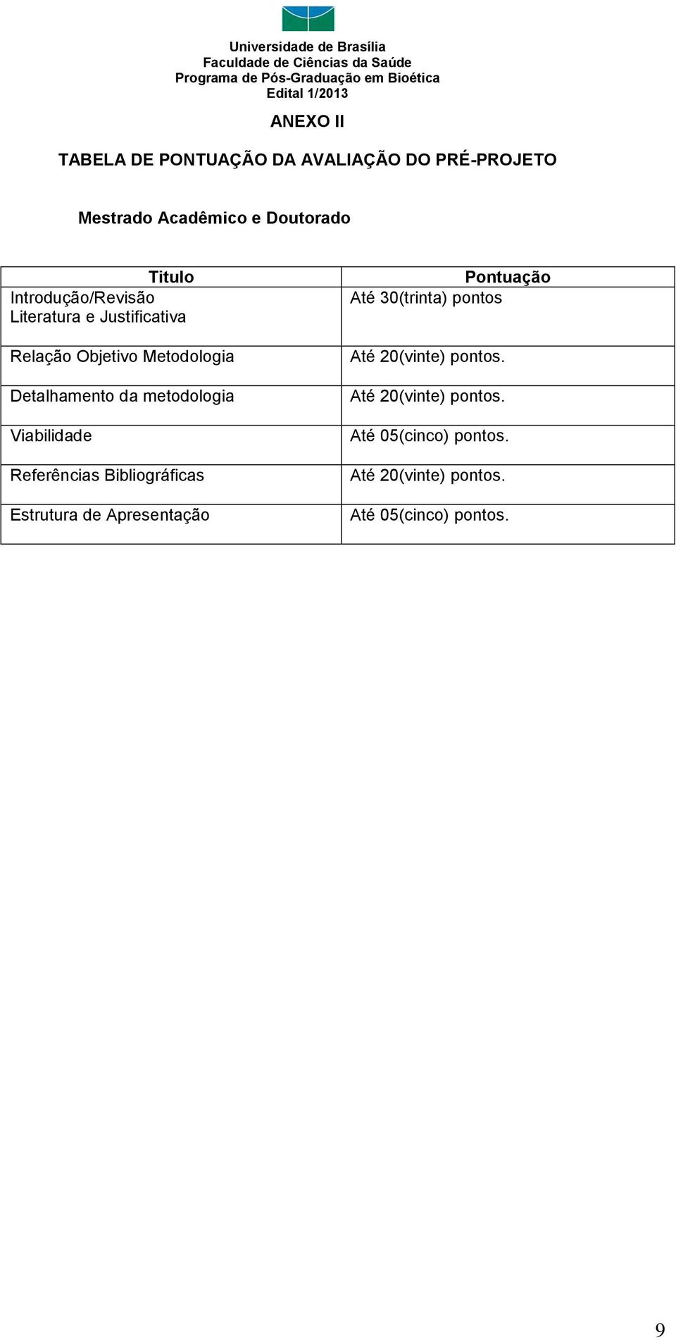 metodologia Viabilidade Referências Bibliográficas Estrutura de Apresentação Pontuação Até 30(trinta)