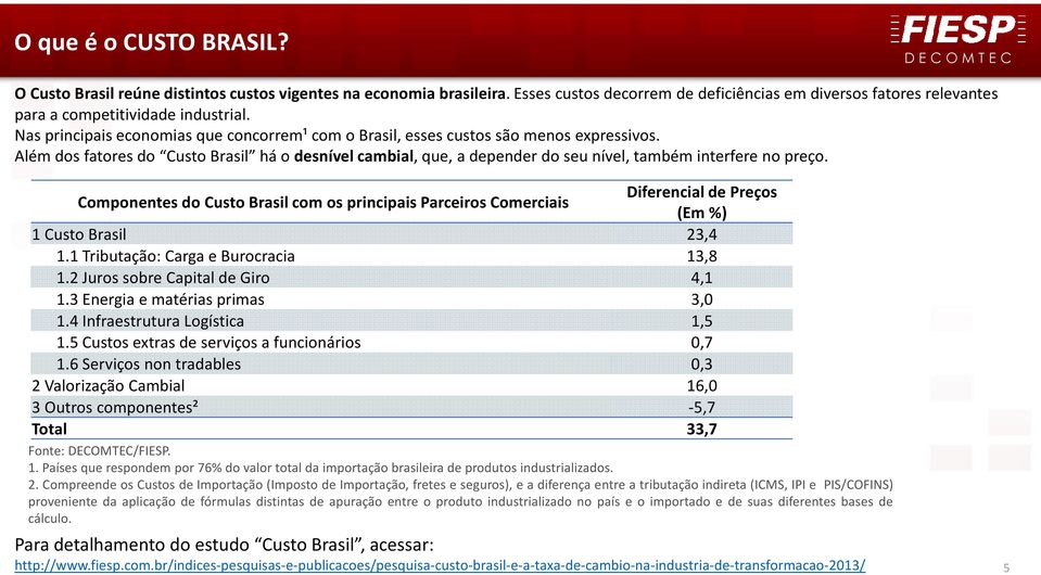 Além dos fatores do Custo Brasil há o desnível cambial, que, a depender do seu nível, também interfere no preço.