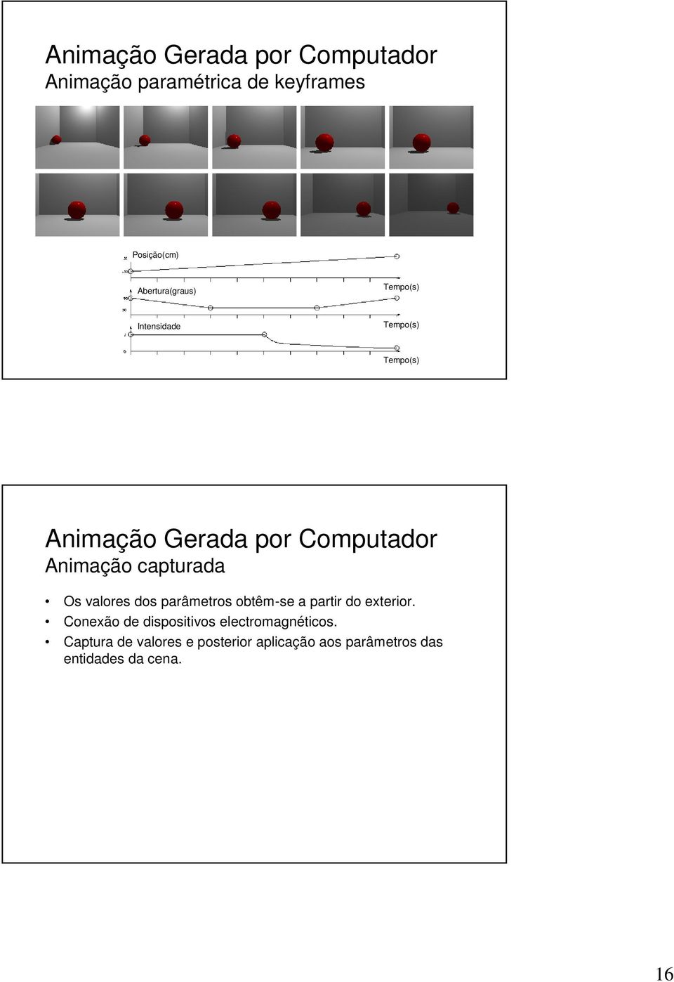 Animação capturada Os valores dos parâmetros obtêm-se a partir do exterior.