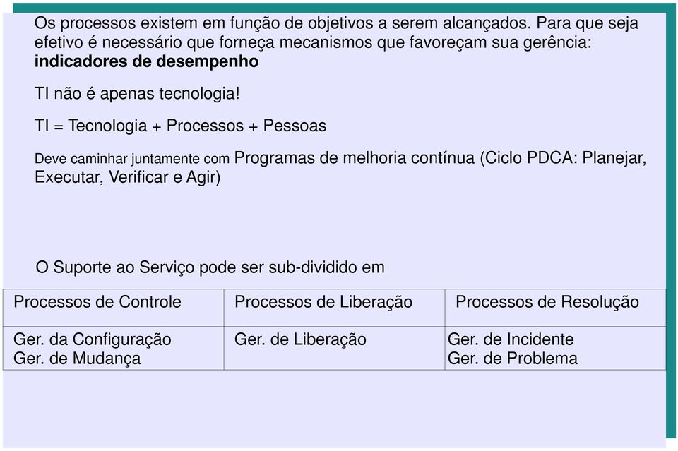 TI = Tecnologia + Processos + Pessoas Deve caminhar juntamente com Programas de melhoria contínua (Ciclo PDCA: Planejar, Executar,