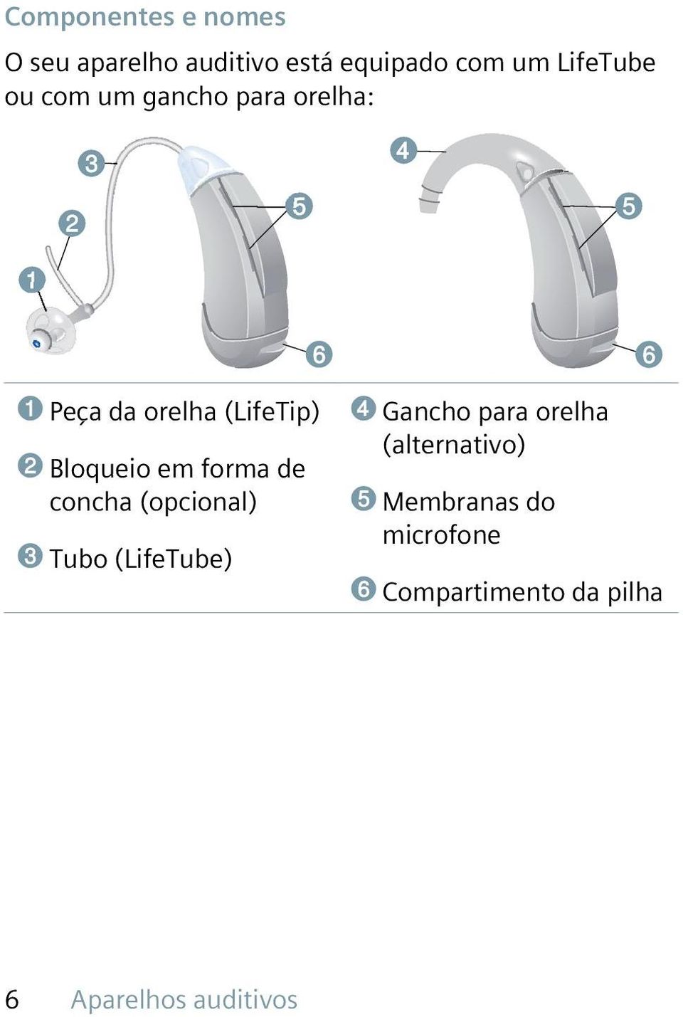 forma de concha (opcional) ➌ Tubo (LifeTube) ➍ Gancho para orelha