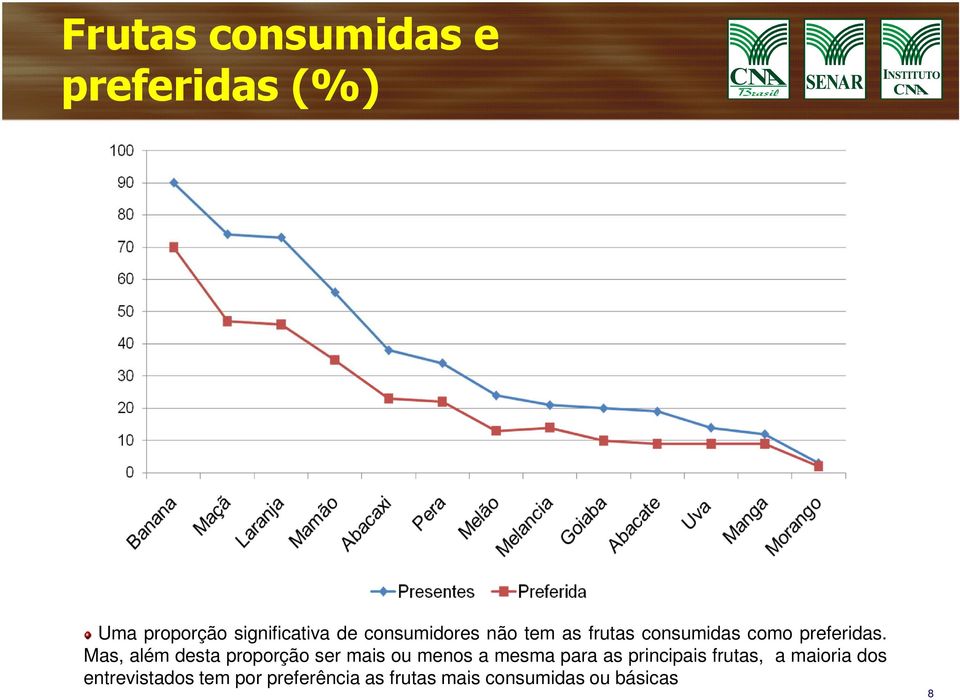 Mas, além desta proporção ser mais ou menos a mesma para as principais