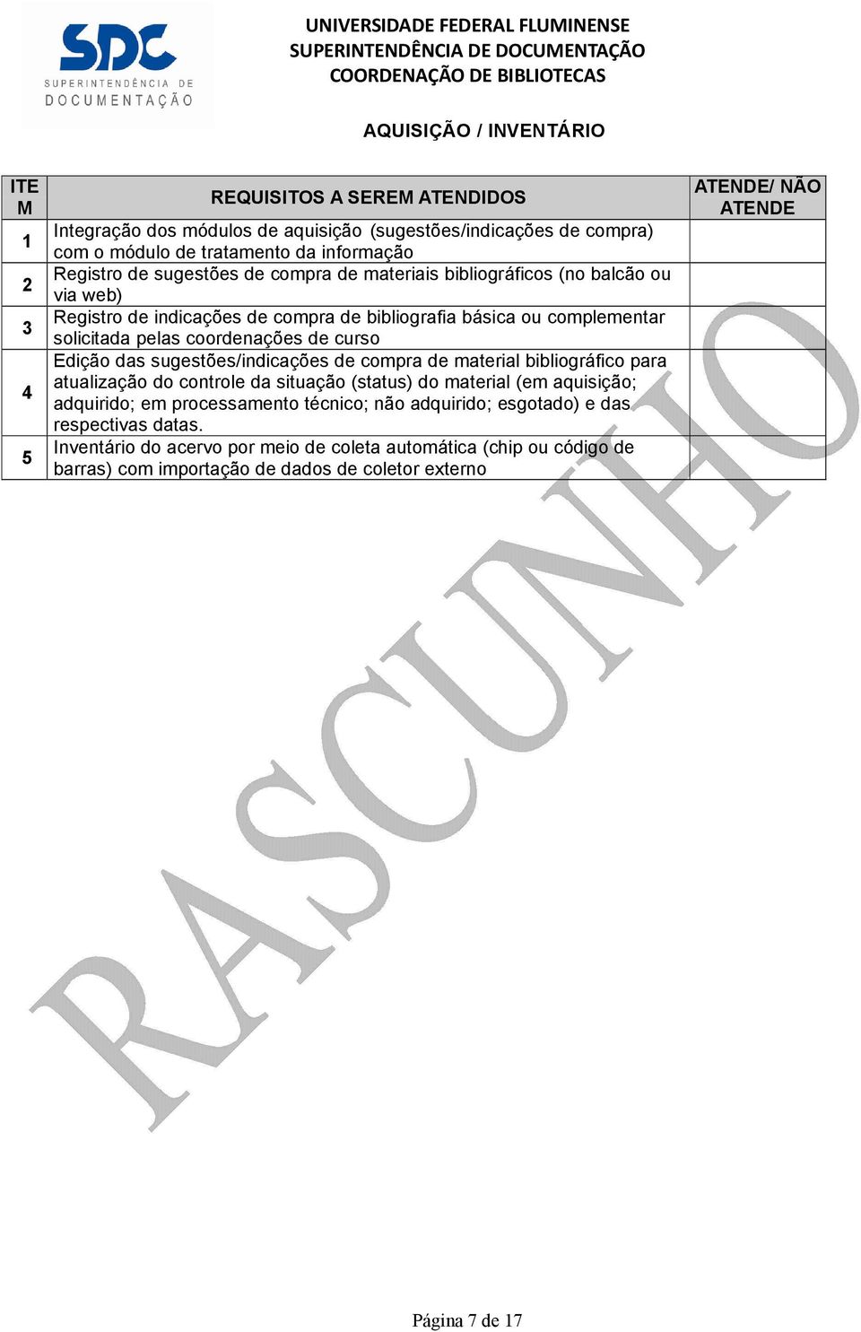 das sugestões/indicações de compra de material bibliográfico para atualização do controle da situação (status) do material (em aquisição; adquirido; em processamento técnico; não