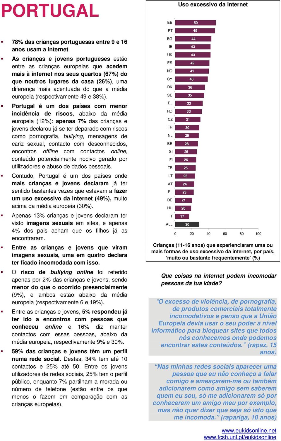 europeia (respectivamente 49 e 38%).