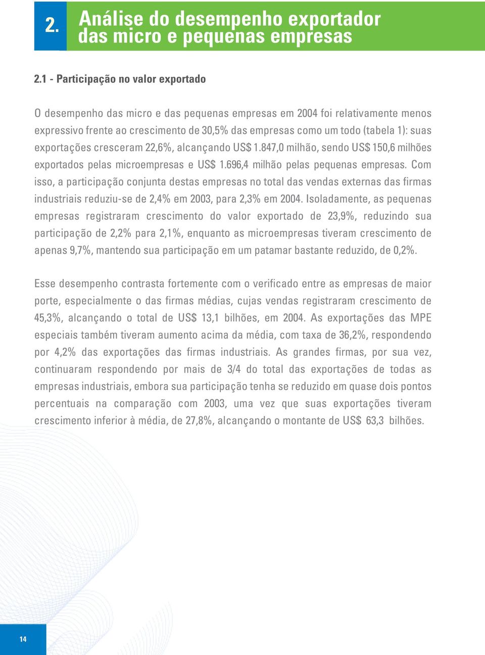 exportações cresceram 22,6%, alcançando US$ 1.847,0 milhão, sendo US$ 150,6 milhões exportados pelas microempresas e US$ 1.696,4 milhão pelas pequenas empresas.