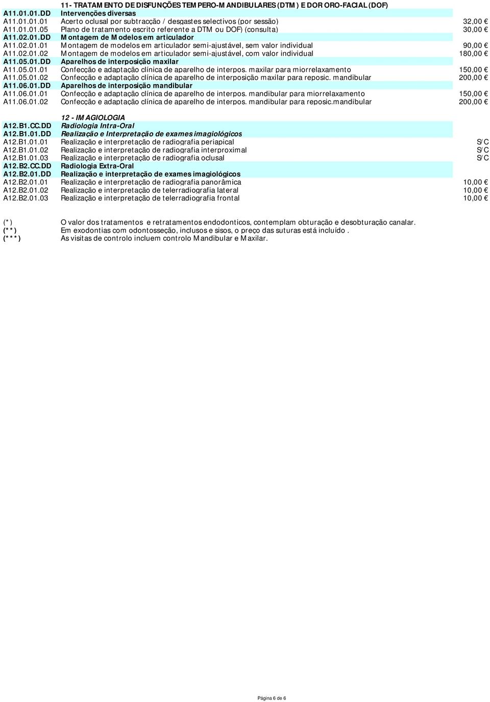 02.01.02 Montagem de modelos em articulador semi-ajustável, com valor individual 180,00 A11.05.01.DD Aparelhos de interposição maxilar A11.05.01.01 Confecção e adaptação clínica de aparelho de interpos.