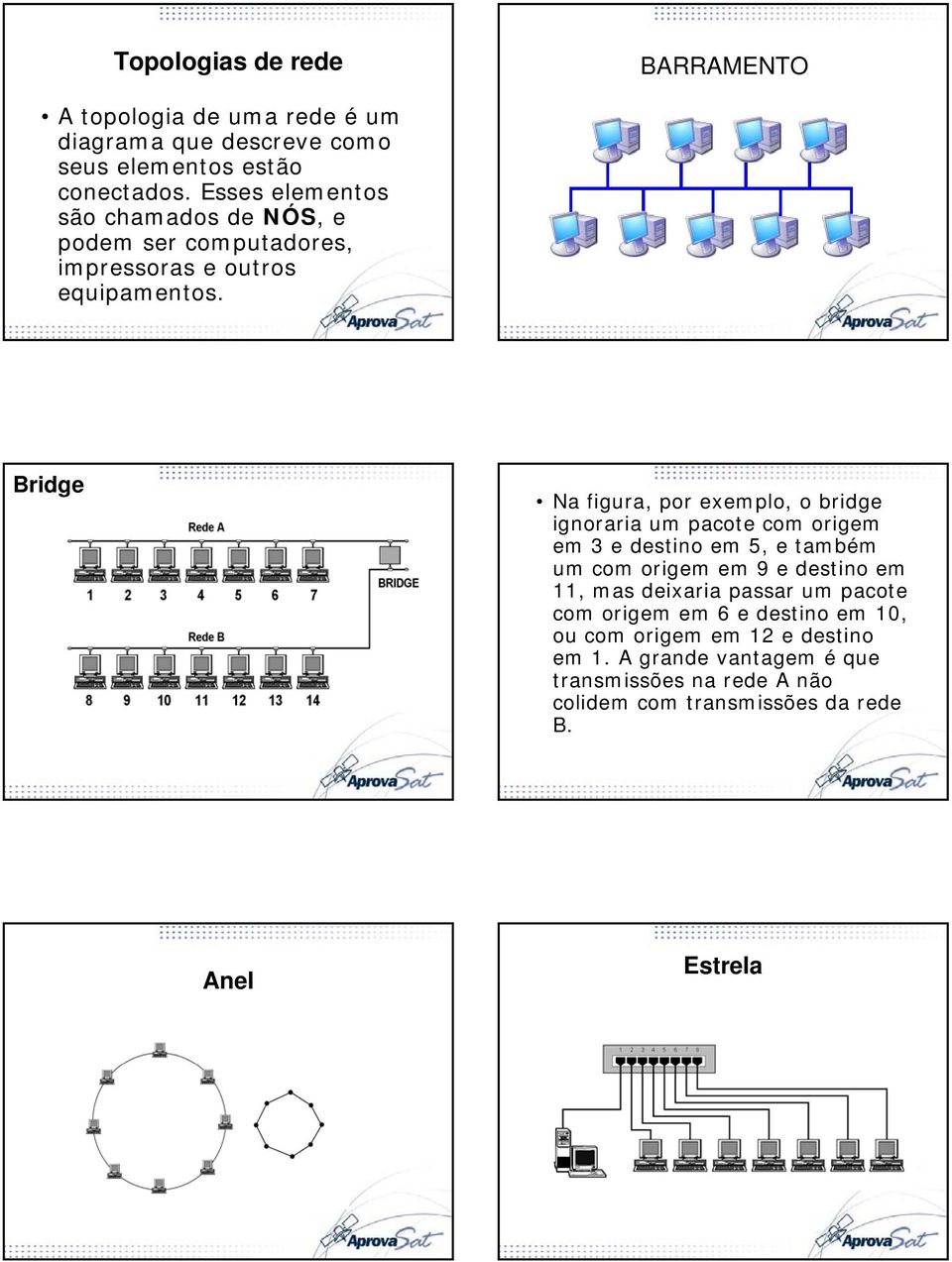 RAFAEL ARAÚO Bridge Na figura, por exemplo, o bridge ignoraria um pacote com origem em 3 e destino em 5, e também um com origem em 9 e destino em