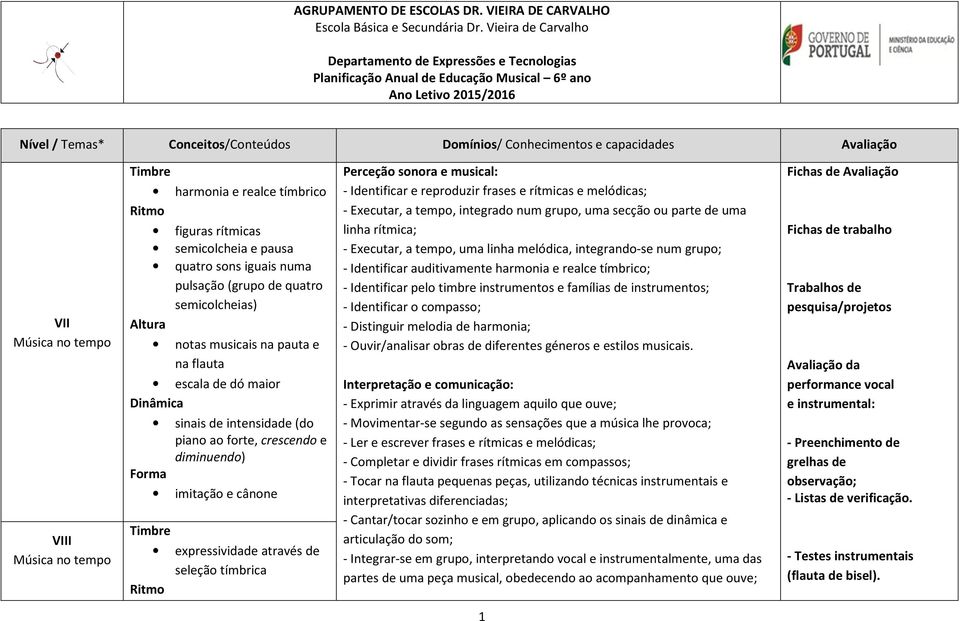 Avaliação VII Música no tempo VIII Música no tempo harmonia e realce tímbrico figuras rítmicas semicolcheia e pausa quatro sons iguais numa pulsação (grupo de quatro semicolcheias) notas musicais na