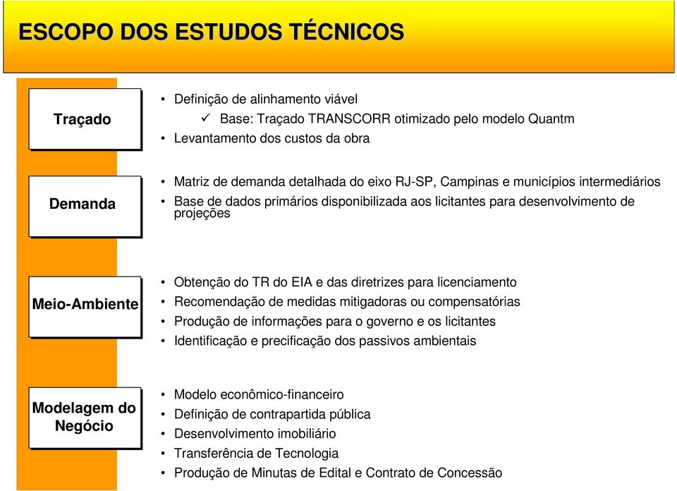 diretrizes para licenciamento Recomendação de medidas mitigadoras ou compensatórias Produção de informações para o governo e os licitantes Identificação e precificação dos passivos