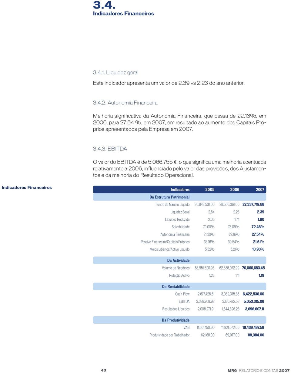 755, o que significa uma melhoria acentuada relativamente a 2006, influenciado pelo valor das provisões, dos Ajustamentos e da melhoria do Resultado Operacional.