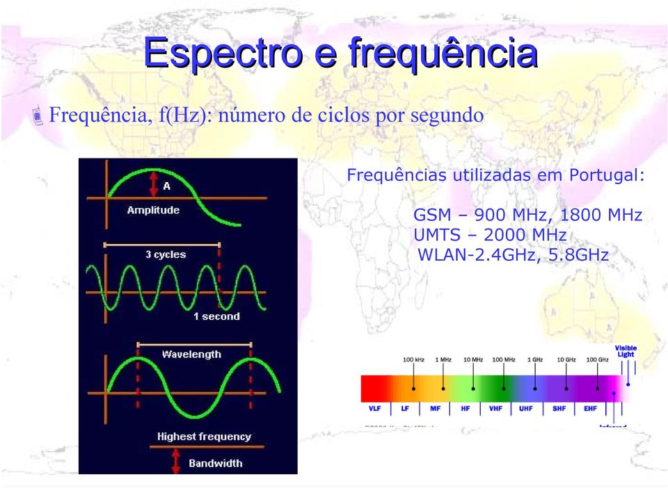 utilizadas em Portugal: GSM 900 MHz,