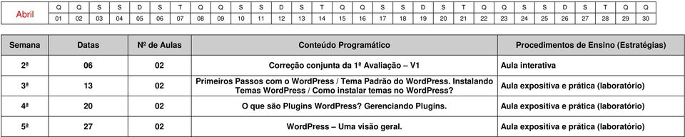 WordPress. Instalando Temas WordPress / Como instalar temas no WordPress?