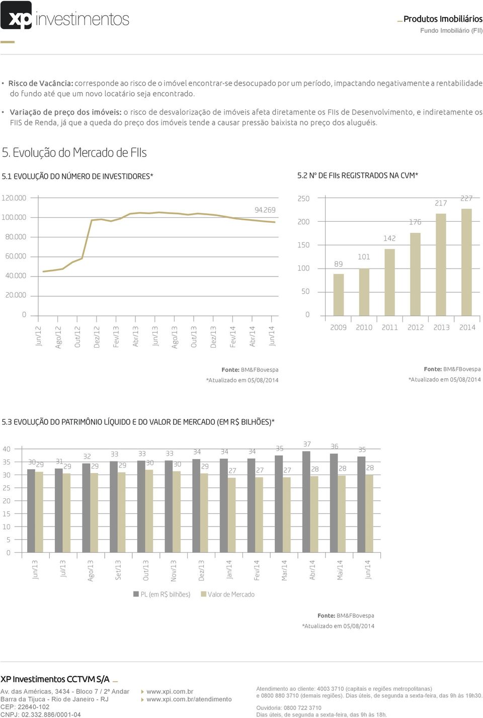 pressão baixista no preço dos aluguéis. 5. Evolução do Mercado de FIIs 5.1 EVOLUÇÃO DO NÚMERO DE INVESTIDORES* 5.2 Nº DE FIIs REGISTRADOS NA CVM* 12. 1. 94.269 25