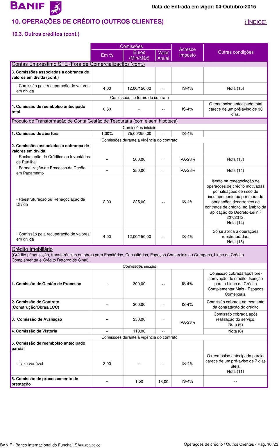 Comissão de abertura 1,00% 75,00/250,00 2. associadas a cobrança de 500,00 250,00 Nota (13) 2,00 225,00 4,00 12,00/150,00 1. Comissão de Gestão de Processo 300,00 200,00 4.