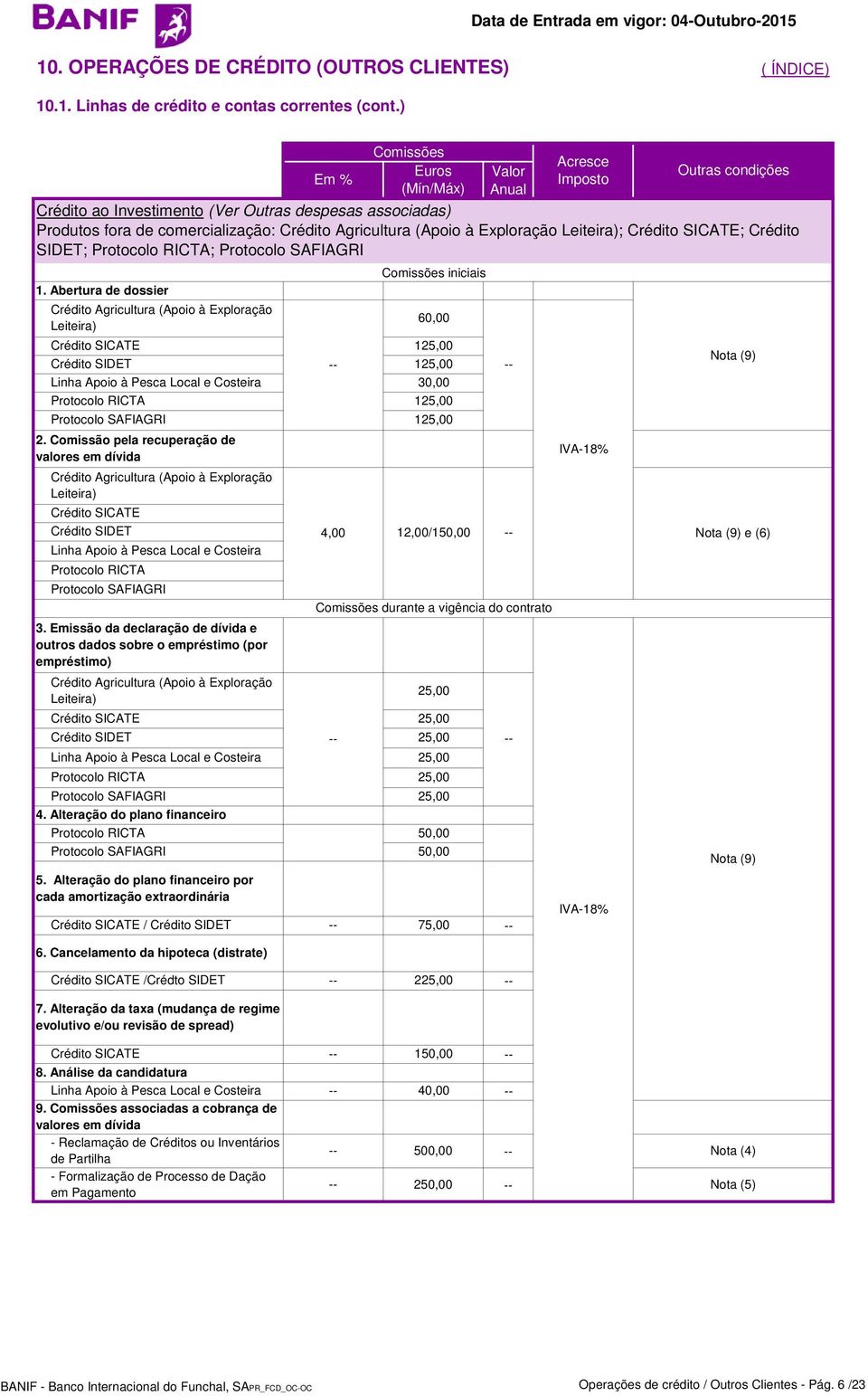 Protocolo SAFIAGRI iniciais 1.