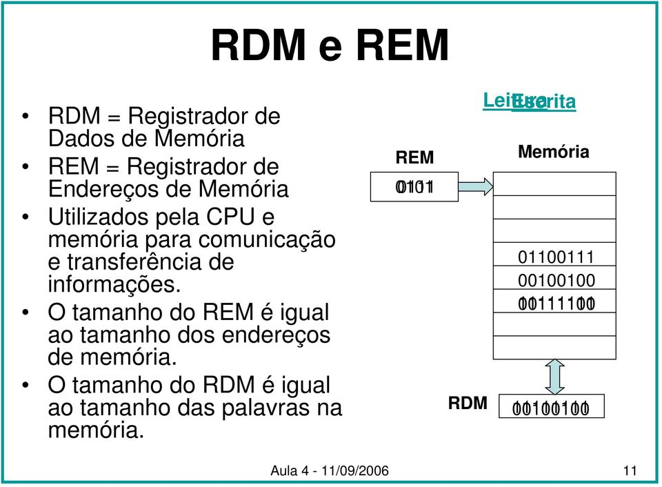 O tamanho do REM é igual ao tamanho dos endereços de memória.