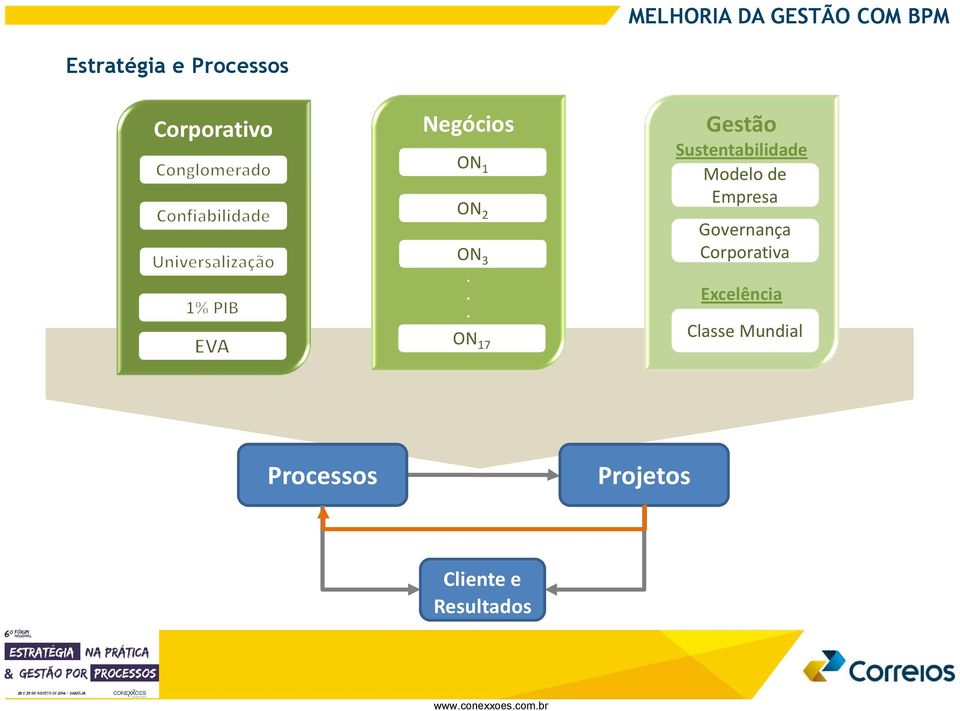 .. ON 17 Gestão Sustentabilidade Modelo de Empresa