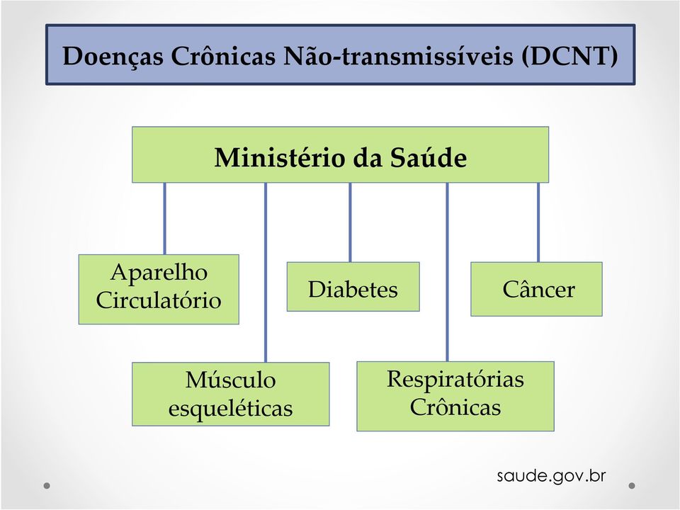 Músculo esqueléticas