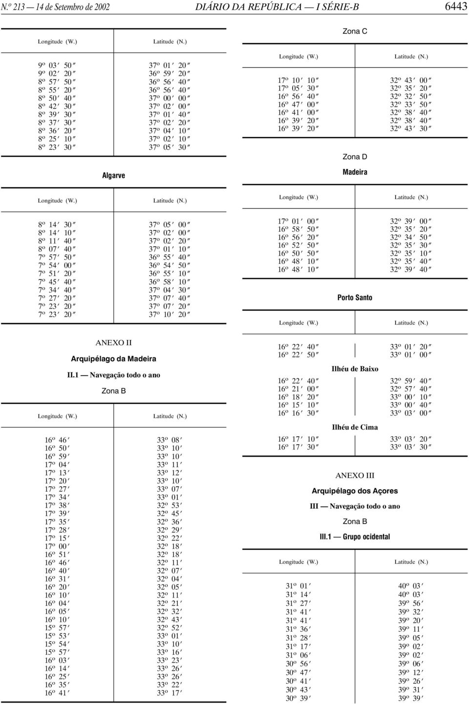 56b 40n 32 o 32b 50n 16 o 47b 00n 32 o 33b 50n 16 o 41b 00n 32 o 38b 40n 16 o 39b 20n 32 o 38b 40n 16 o 39b 20n 32 o 43b 30n Zona D Madeira 8 o 14b 30n 37 o 05b 00n 8 o 14b 10n 37 o 02b 00n 8 o 11b