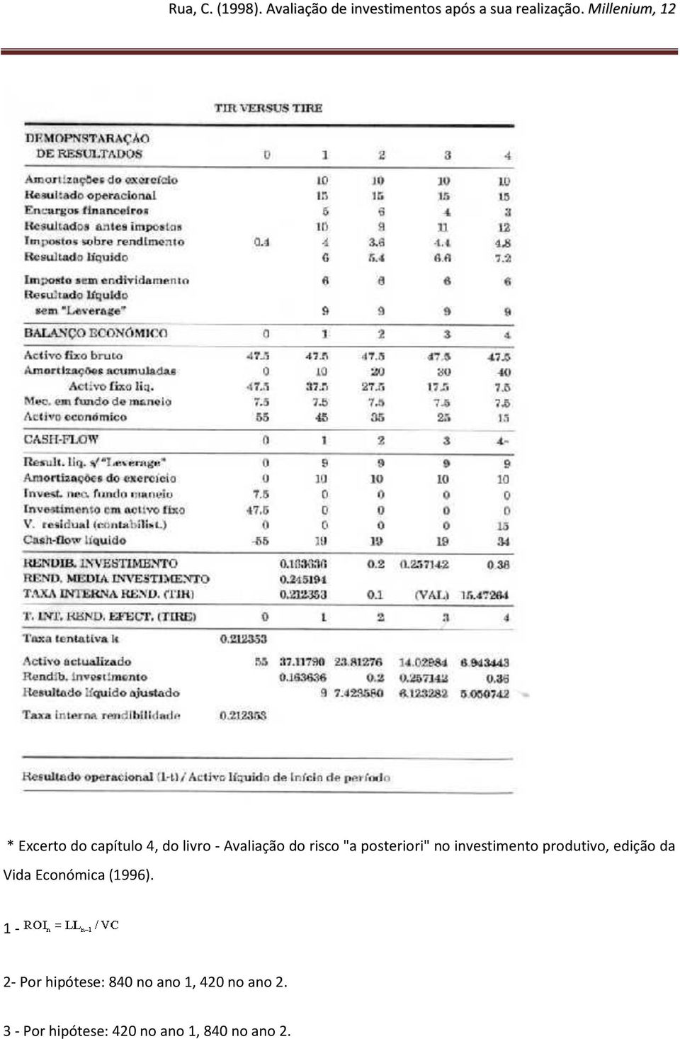 Vida Económica (1996).