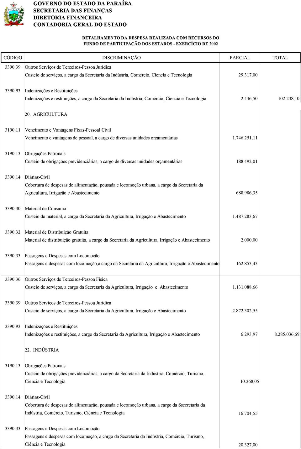 251,11 Custeio de obrigações previdenciárias, a cargo de diversas unidades orçamentárias 188.