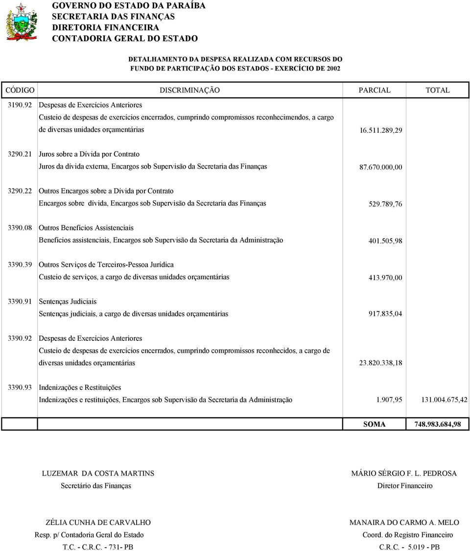 22 Outros Encargos sobre a Dívida por Contrato Encargos sobre dívida, Encargos sob Supervisão da Secretaria das Finanças 529.789,76 3390.