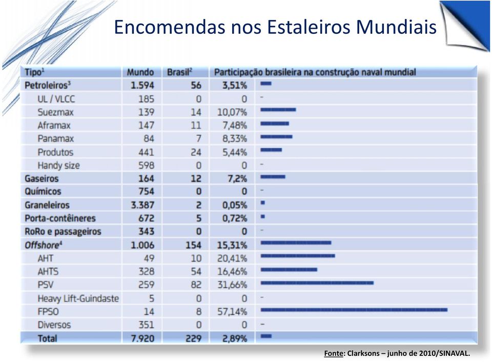 Mundiais Fonte: