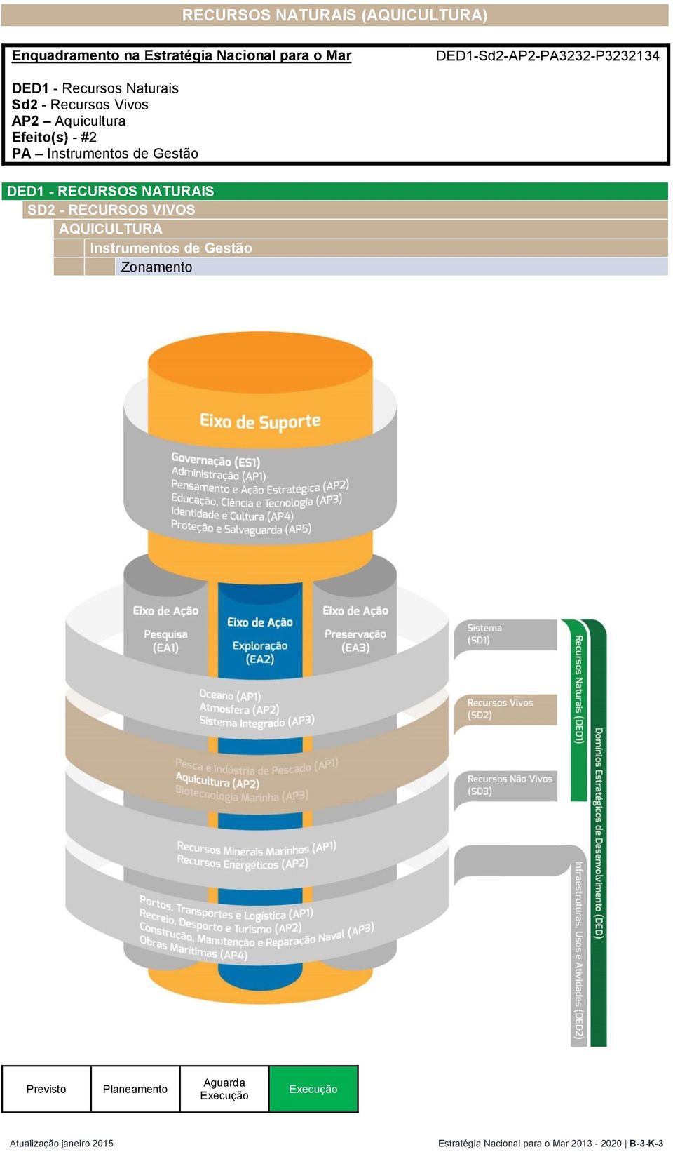 Efeito(s) - #2 PA Instrumentos de Gestão DED1 - RECURSOS NATURAIS SD2 - RECURSOS VIVOS