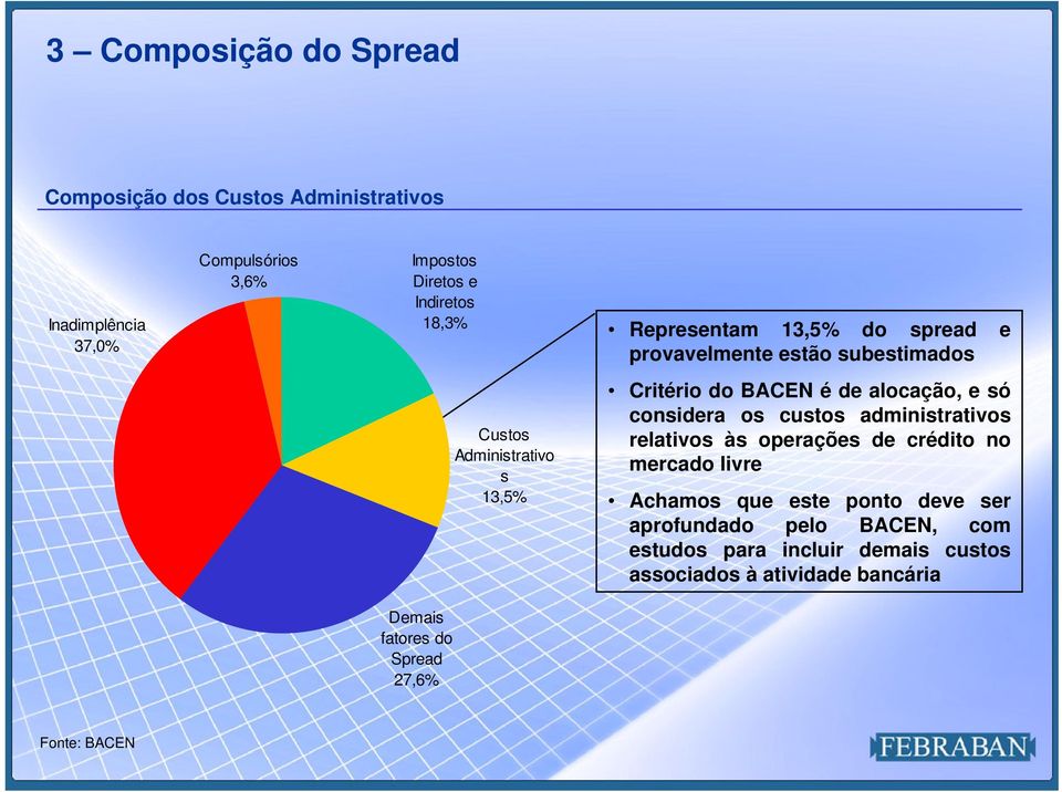 alocação, e só considera os custos administrativos relativos às operações de crédito no mercado livre Achamos que este ponto deve