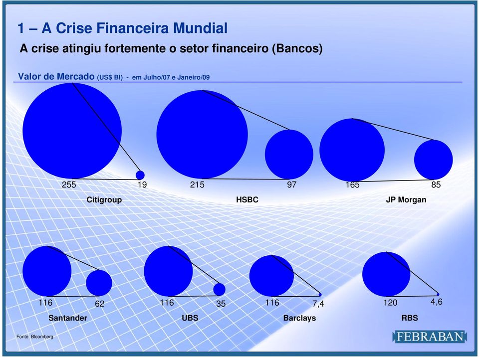 Janeiro/09 255 19 Citigroup 215 97 HSBC 165 85 JP Morgan 116 62