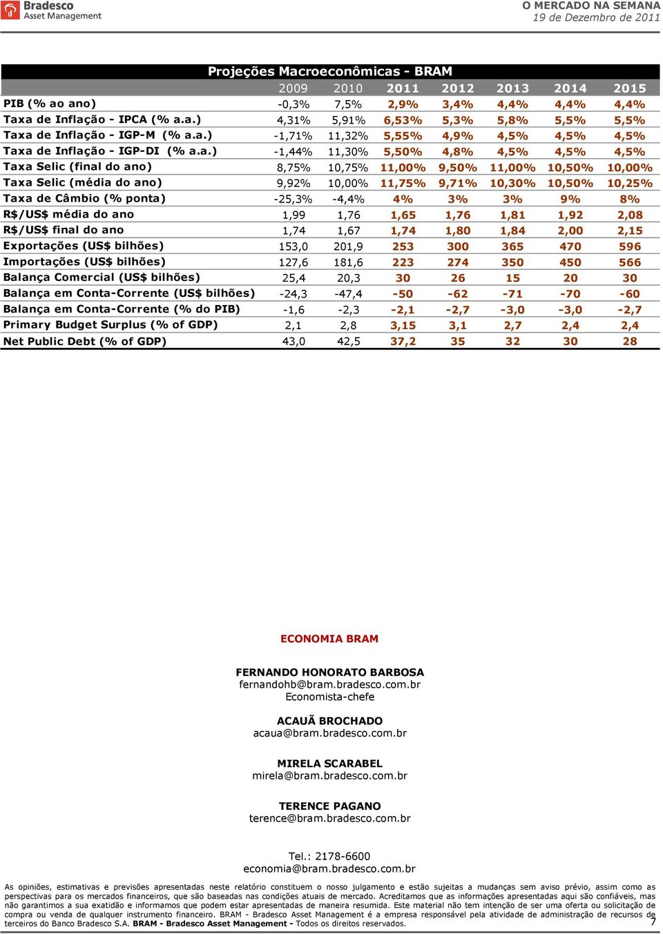 Selic (média do ano) 9,92% 10,00% 11,75% 9,71% 10,30% 10,50% 10,25% Taxa de Câmbio (% ponta) -25,3% -4,4% 4% 3% 3% 9% 8% R$/US$ média do ano 1,99 1,76 1,65 1,76 1,81 1,92 2,08 R$/US$ final do ano