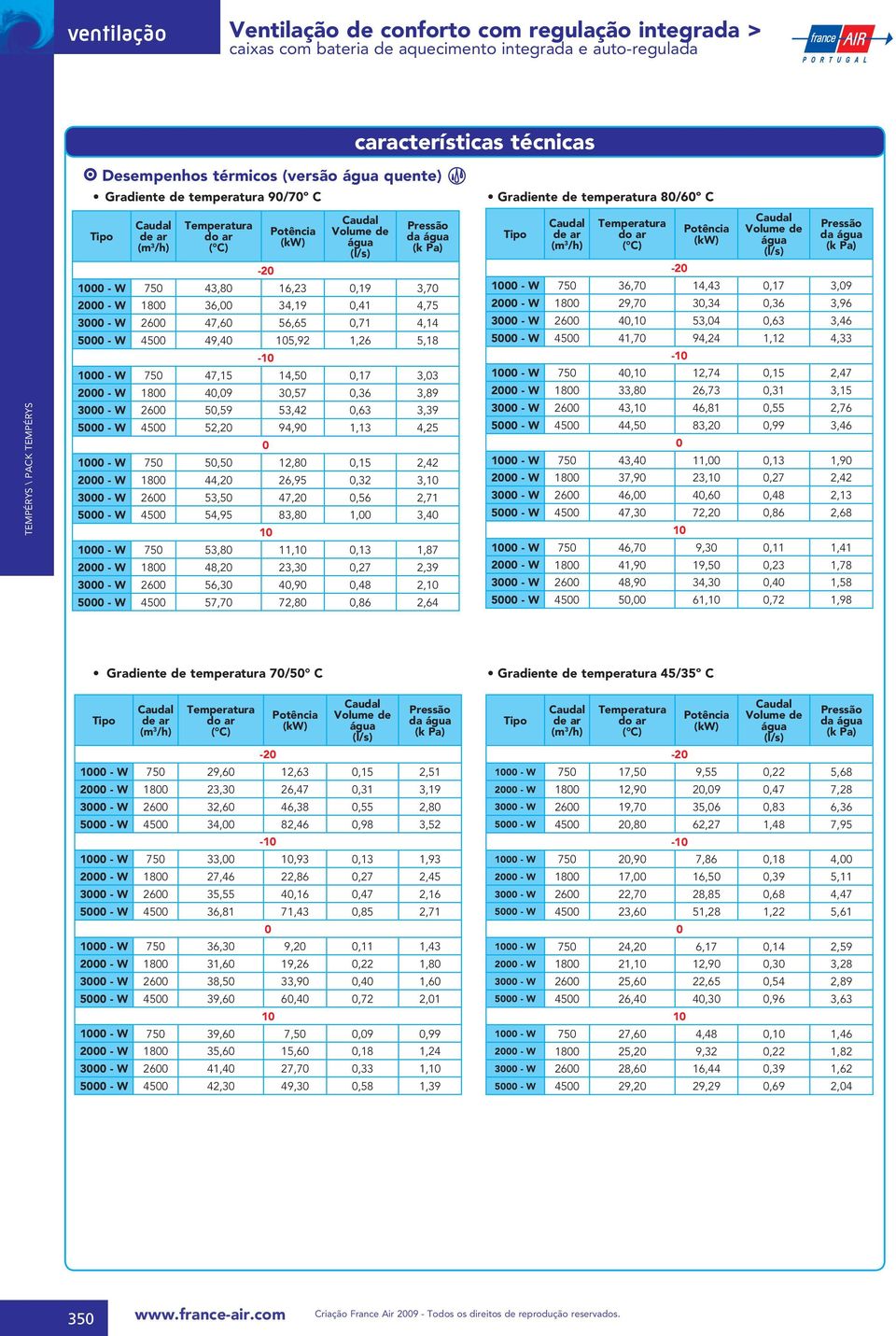 5 - W 45 52,2 94,9 1,13 4,25 1 - W 75 5,5 12,8,15 2,42 2 - W 18 44,2 26,95,32 3,1 3 - W 26 53,5 47,2,56 2,71 5 - W 45 54,95 83,8 1, 3,4 1 - W 75 53,8 11,1,13 1,87 2 - W 18 48,2 23,3,27 2,39 3 - W 26