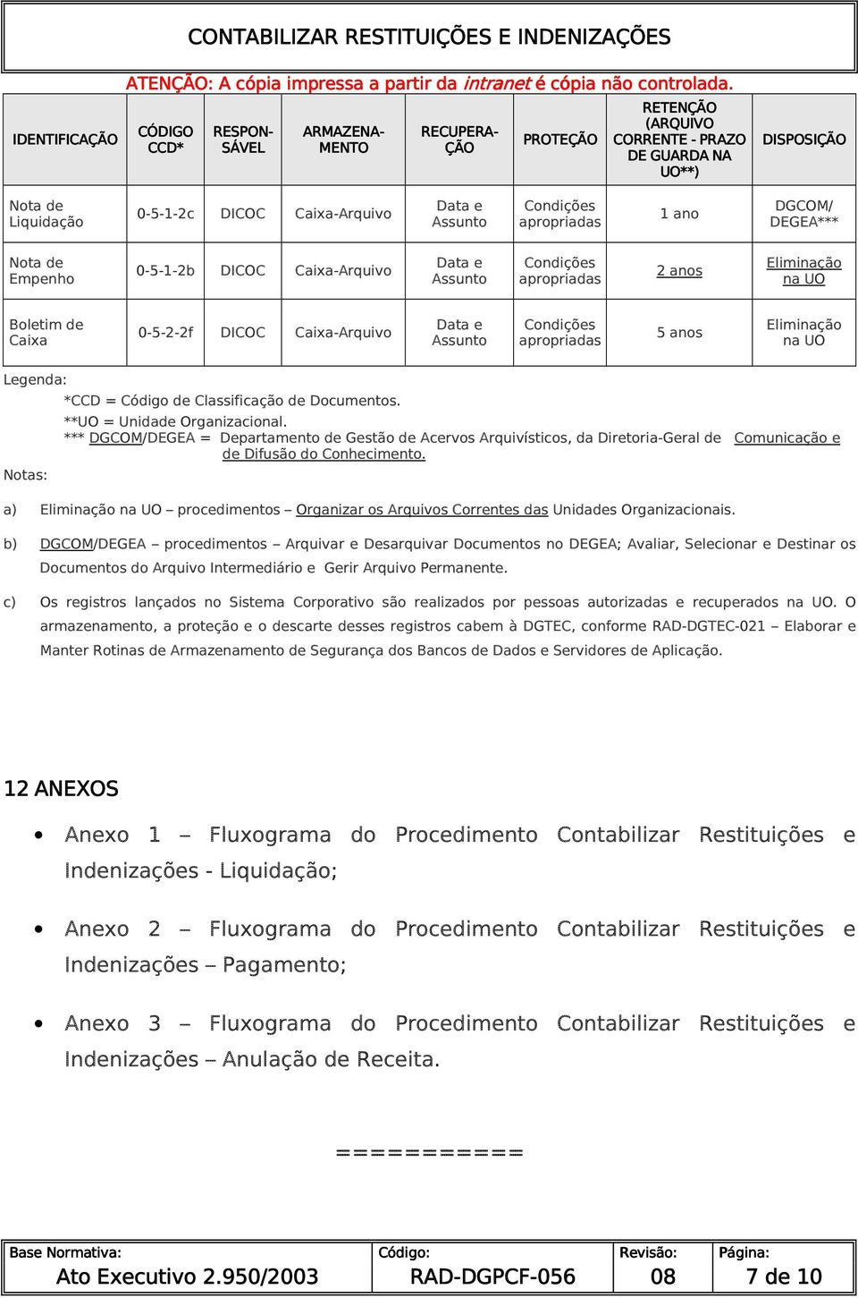 na UO Boletim de Caixa 0-5-2-2f DICOC Caixa-Arquivo Data e Assunto Condições apropriadas 5 anos Eliminação na UO Legenda: Notas: *CCD = Código de Classificação de Documentos.