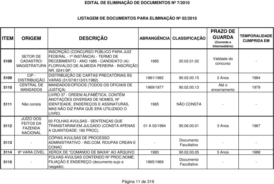 DISTRIBUIÇÃO DE CARTAS PRECATÓRIAS ÀS VARAS (31/07/8113/01/1982) MANDADOS/OFÍCIOS (TODOS OS OFICIAIS DE JUSTIÇA) LIVRO 37 - ORDEM ALFABÉTICA, CONTÉM ANOTAÇÕES DIVERSAS DE NOMES, Nº IDENTIDADE,