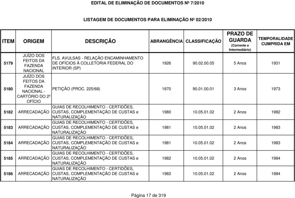 05 5 1931 PETIÇÃO (PROC. 225/68) 1970 90.01.00.