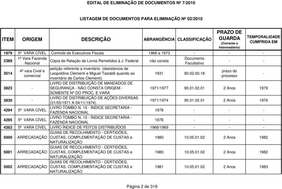 quando ao inventário de Carlos Clementi). LIVRO DE DISTRIBUIÇÃO DE MANDADOS DE SEGURANÇA - NÃO CONSTA ORIGEM - SOMENTE Nº DO PROC.