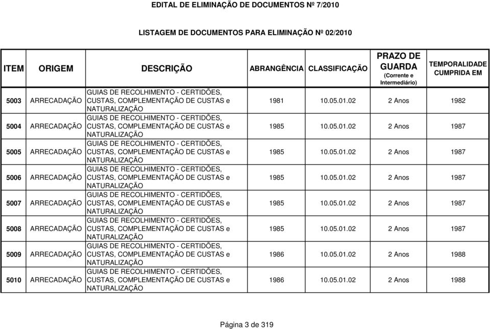 RECOLHIMENTO - CERTIDÕES, CUSTAS, COMPLEMENTAÇÃO DE  RECOLHIMENTO - CERTIDÕES, CUSTAS, COMPLEMENTAÇÃO DE CUSTAS e NATURALIZAÇÃO GUIAS DE RECOLHIMENTO - CERTIDÕES, CUSTAS, COMPLEMENTAÇÃO DE CUSTAS e