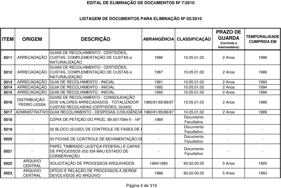 05.01.02 2 1994 5016 DISTRIBUIÇÃO - PEDRO LESSA GUIAS DE RECOLHIMENTO - CONSOLIDAÇÃO DOS VALORES ARRECADADOS - TOTALIZADOR CUSTAS RECOLHIDAS (CERTIDÕES, GUIAS) 1980/81/85/86/87 10.05.01.03 2 1988 5017 ADMINISTRATIVO GUIA RECOLHIMENTO - DESPESAS C/DILIGÊNCIAS1980/81/85/86/87 10.