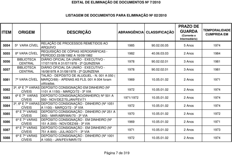 001 A 050 ( 5081 7ª VARA CÍVEL MARÇO/69) - APENAS AS FLS. 001 A 004 foram utilizadas.