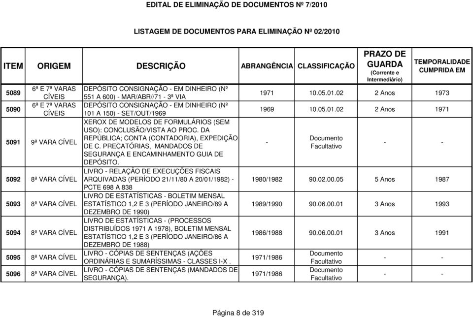 DA REPÚBLICA; CONTA (CONTADORIA), EXPEDIÇÃO DE C. PRECATÓRIAS, MANDADOS DE SEGURANÇA E ENCAMINHAMENTO GUIA DE DEPÓSITO.