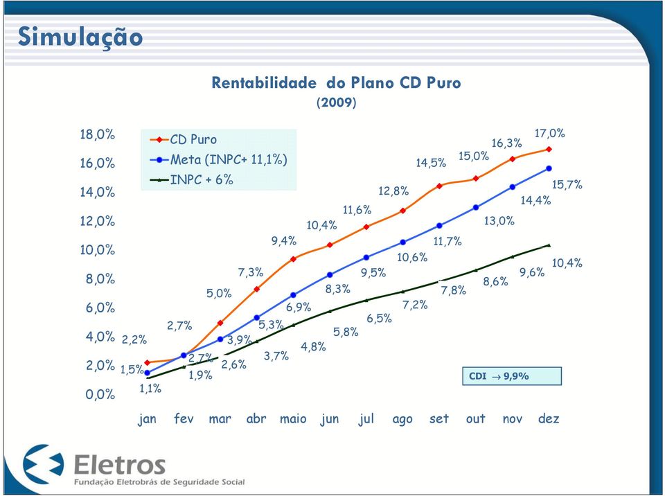 5,3% 2,6% 3,7% 6,9% 10,4% 4,8% 8,3% 11,6% 5,8% 9,5% 12,8% 6,5% 10,6% 7,2% 14,5% 15,0% 16,3% 11,7%