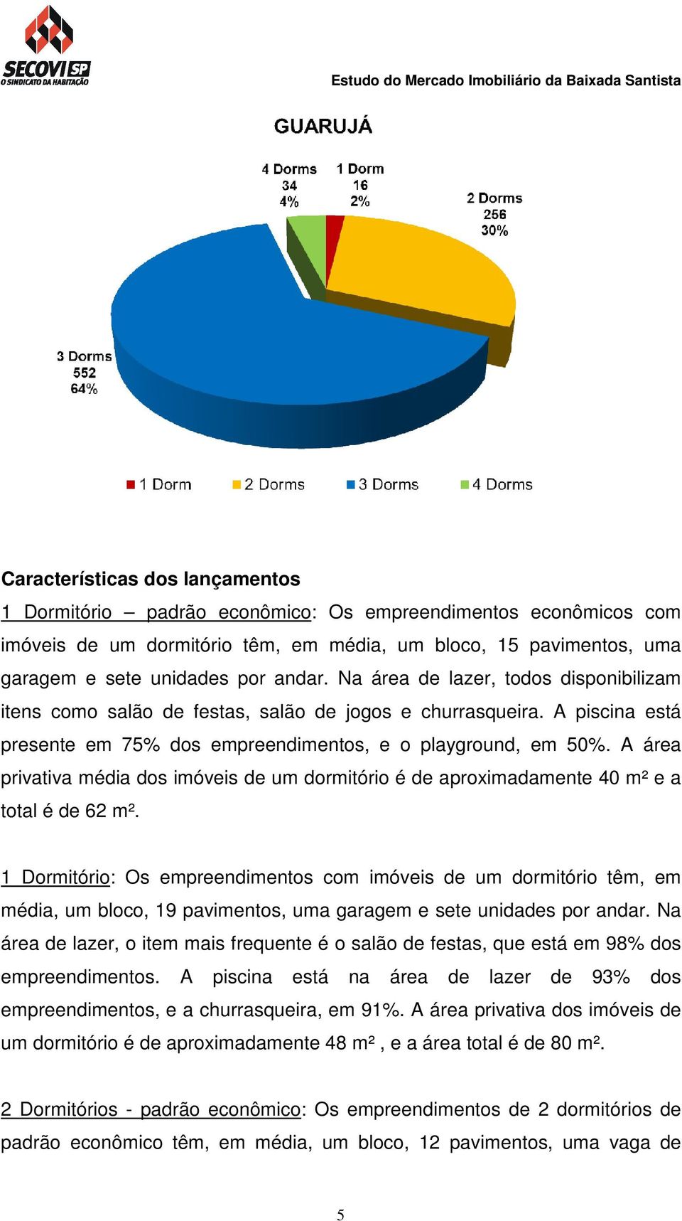 A área privativa média dos imóveis de um dormitório é de aproximadamente 40 m² e a total é de 62 m².