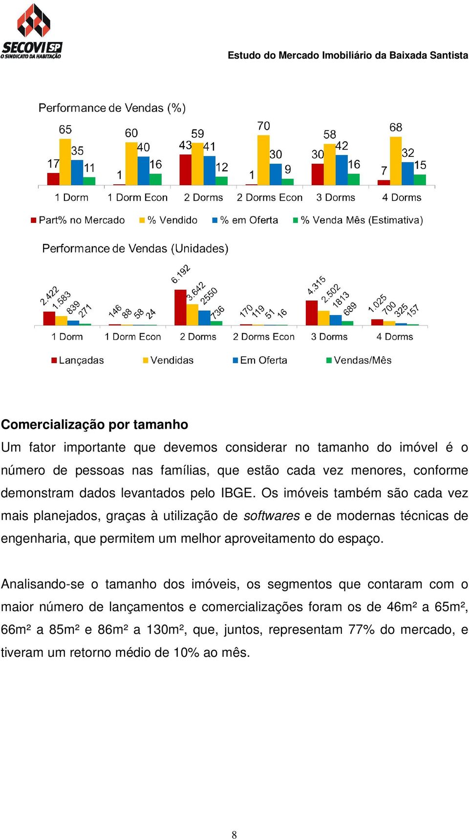 Os imóveis também são cada vez mais planejados, graças à utilização de softwares e de modernas técnicas de engenharia, que permitem um melhor aproveitamento