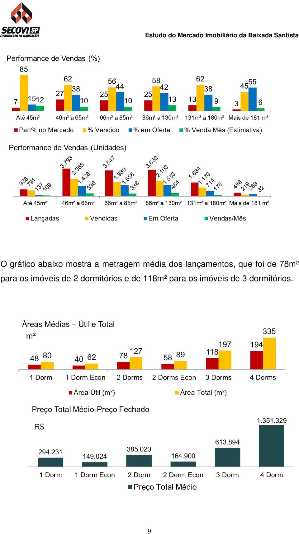 para os imóveis de 2 dormitórios e de