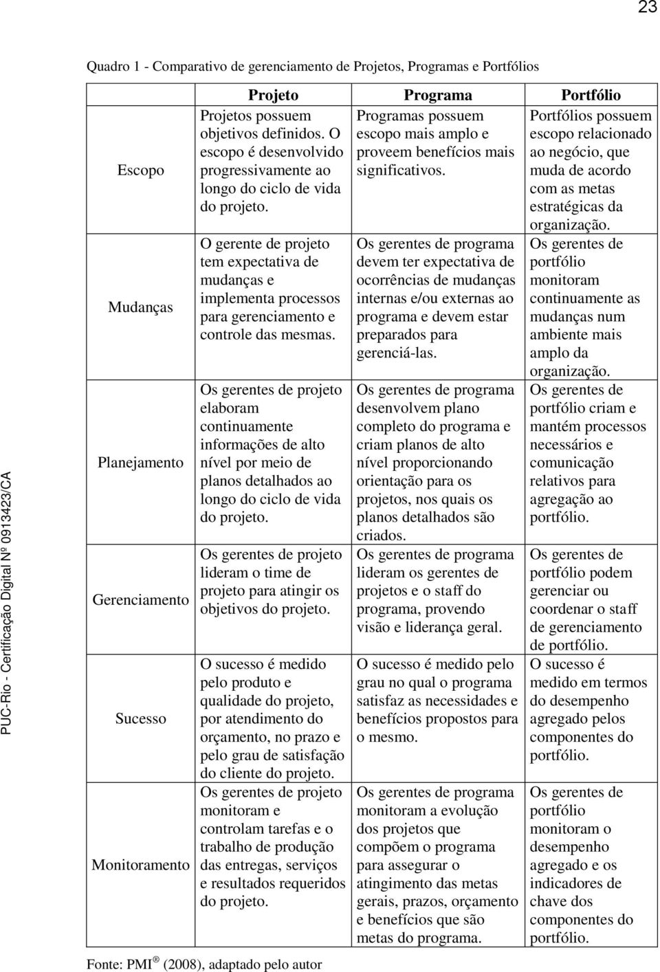 O gerente de projeto tem expectativa de mudanças e implementa processos para gerenciamento e controle das mesmas.