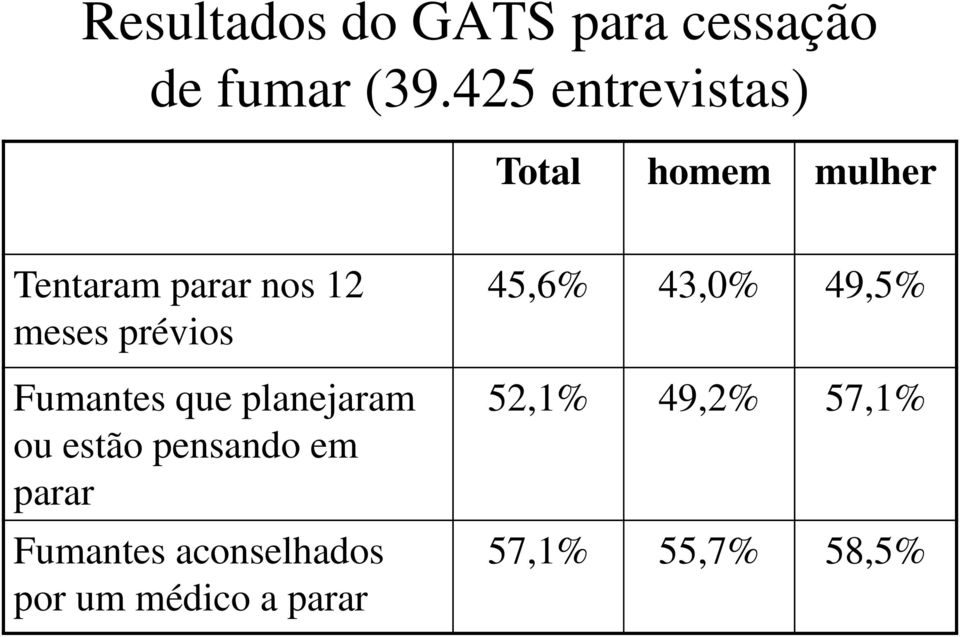 prévios Fumantes que planejaram ou estão pensando em parar